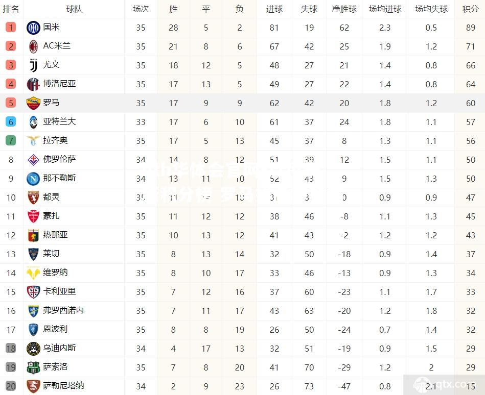 hth华体会官网-意甲最新积分榜 罗马排名不稳固