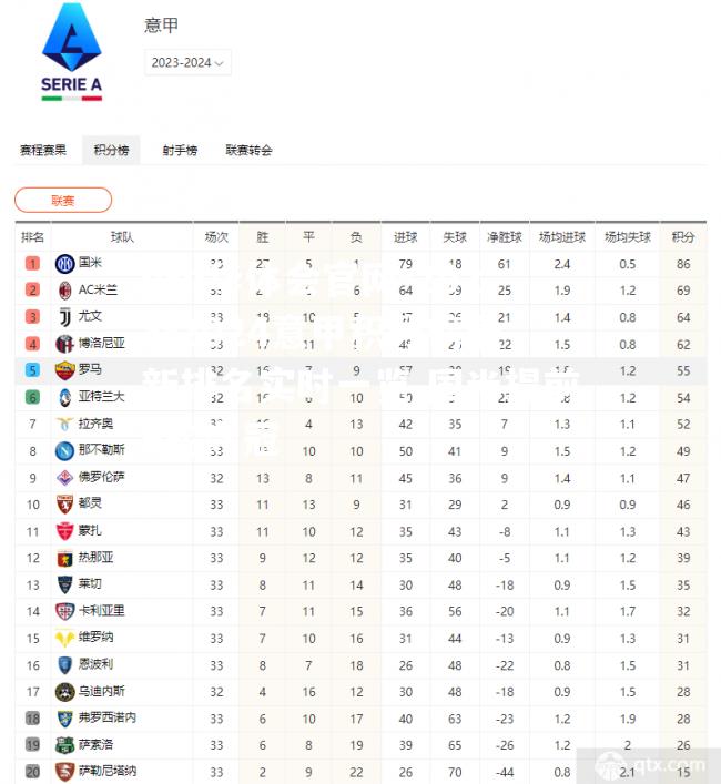 hth华体会官网-2023-2024意甲积分榜最新排名实时一览 国米提前5轮夺冠