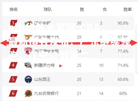 CBA最新排名发布！广东继续领跑，辽宁位列第二
