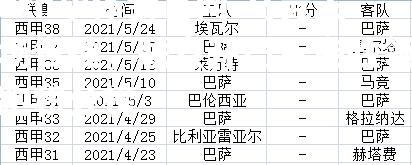 马竞主场告捷，联赛开局三连胜领跑积分榜