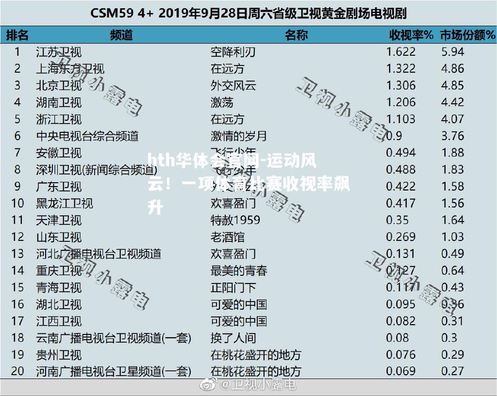 hth华体会官网-运动风云！一项体育比赛收视率飙升