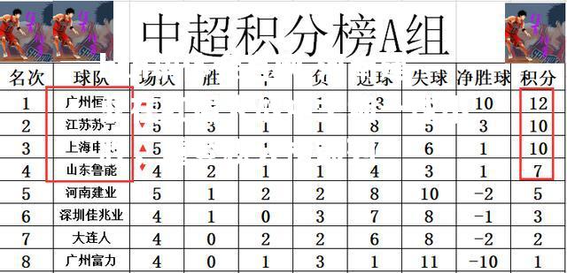 hth华体会官网-河南建业在红盾大战中主场一球小胜，重登积分榜前列