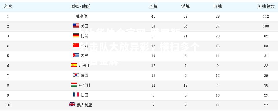 俄罗斯射击队大放异彩，横扫多个项目金牌