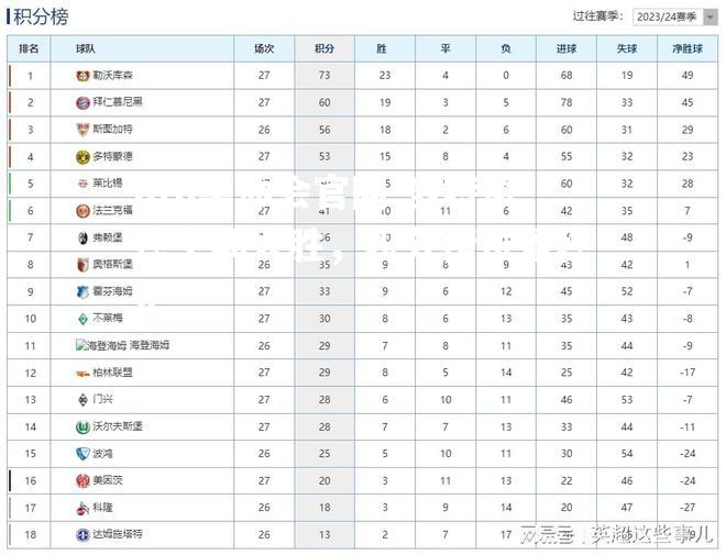 多特蒙德主场大胜，积分榜位置稳定