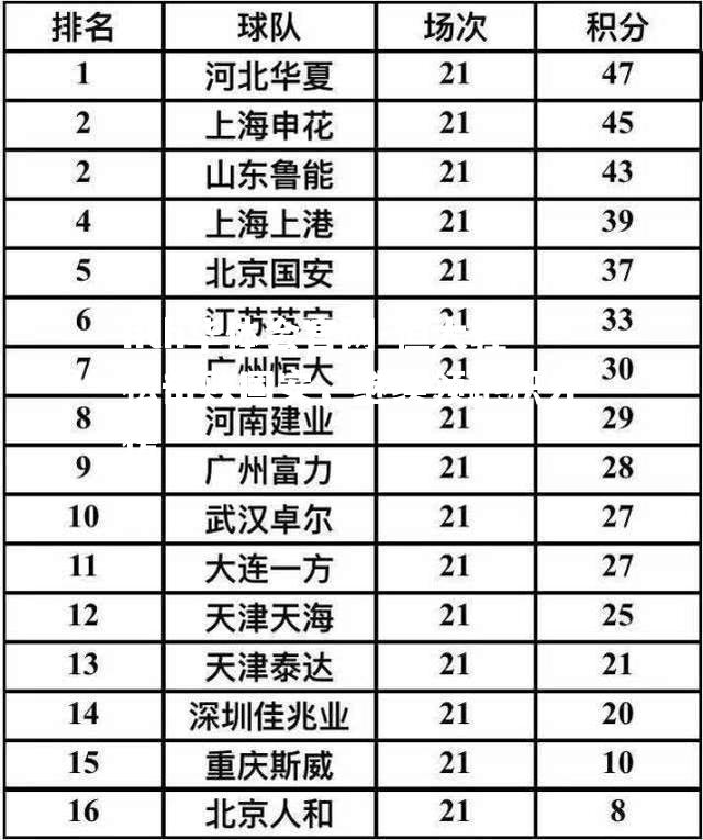 恒大轻松击败国安，继续领跑积分榜