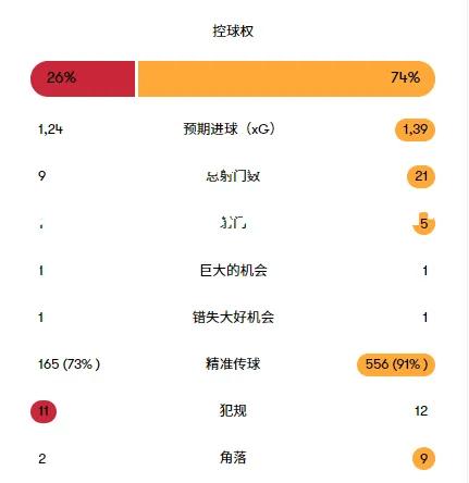 欧国联冠军争夺激烈升级，胜者唯有强者