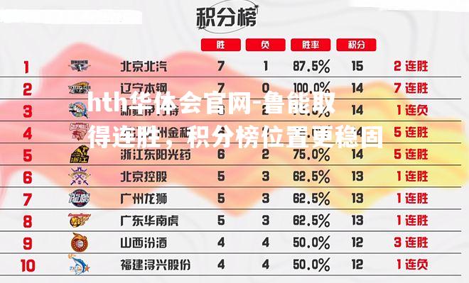 鲁能取得连胜，积分榜位置更稳固