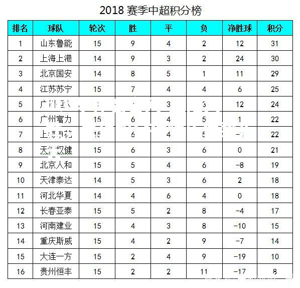 上港大胜，登顶积分榜领先优势扩大