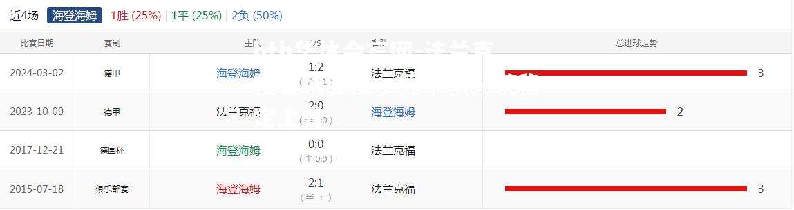法兰克福客场告捷，德甲积分榜稳定上升