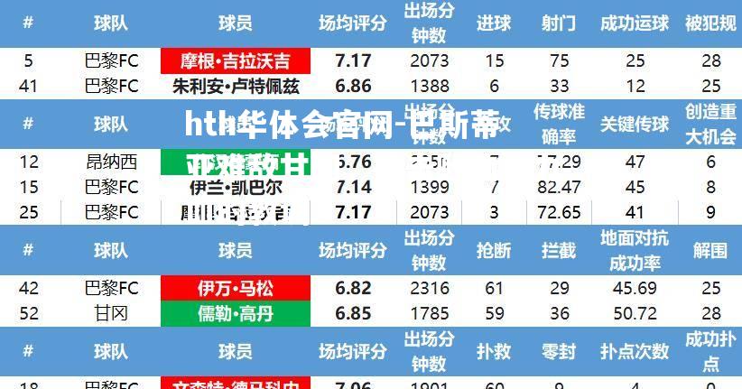 巴斯蒂亚难敌甘冈，被击败的主力血的教训