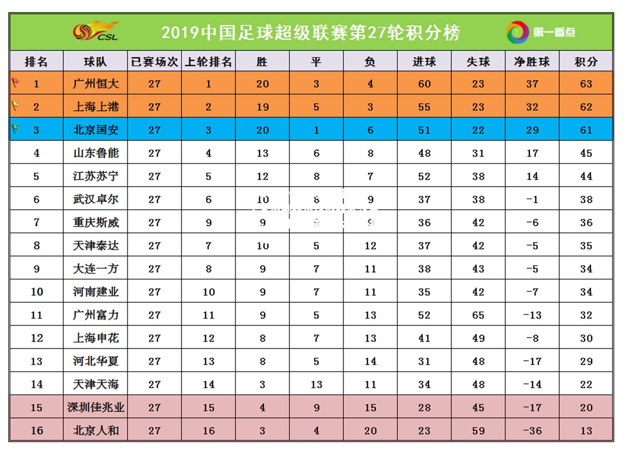 hth华体会官网-江苏苏宁凭借制胜进球战胜武汉卓尔，广州富力客场大胜河北华夏