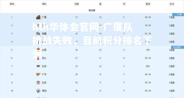 广厦队挑战失败，目前积分排名下滑