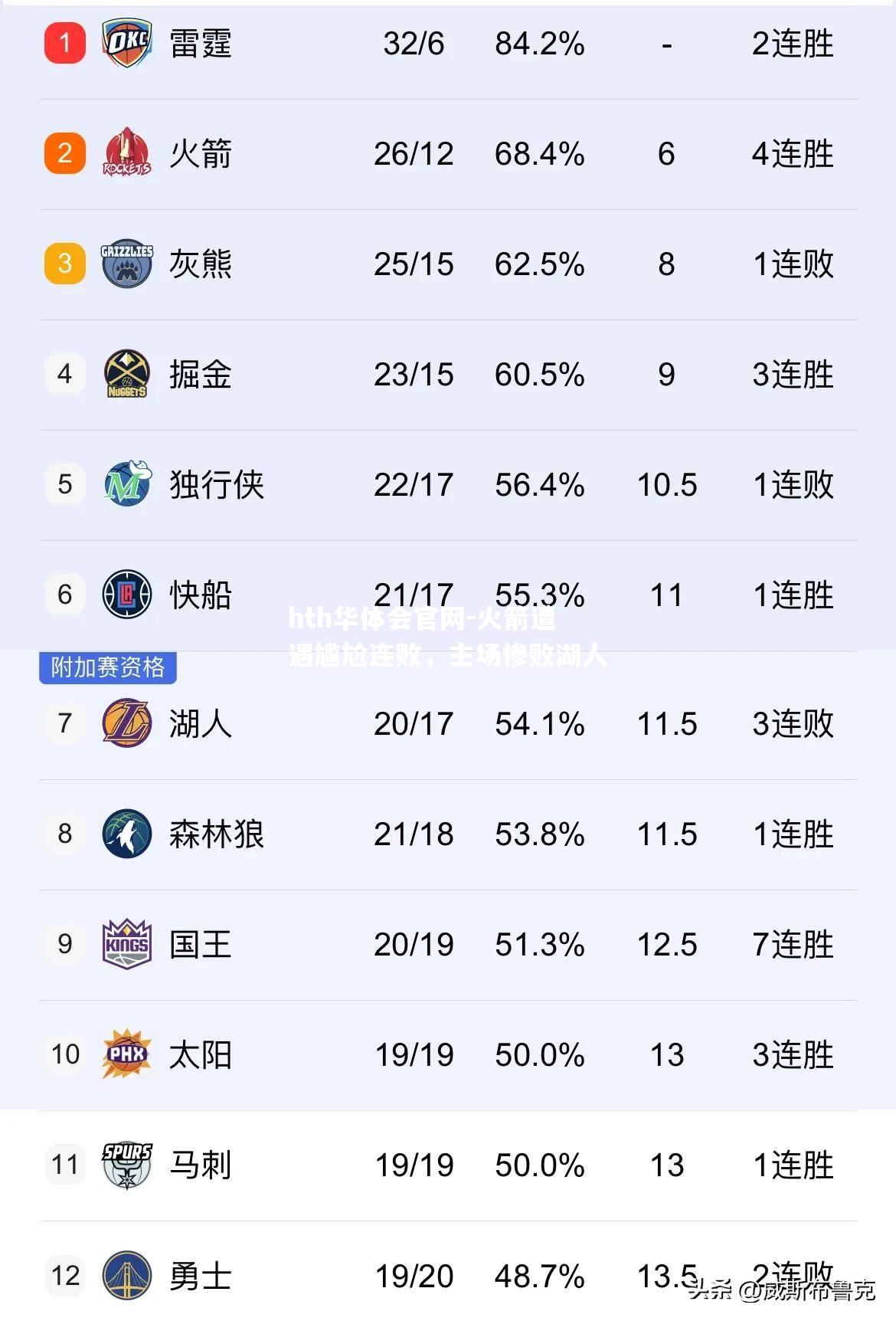 hth华体会官网-火箭遭遇尴尬连败，主场惨败湖人