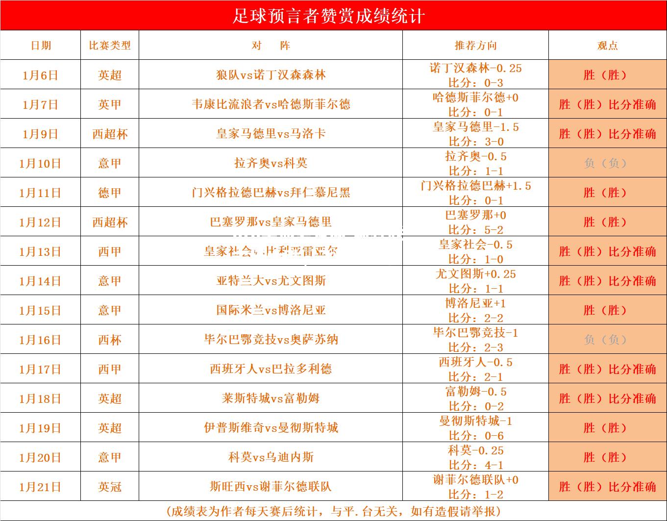 hth华体会官网-利兹联主场大胜，飞跃积分榜排名